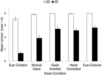 Effects of social gaze on visual-spatial imagination